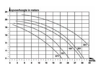 Pentair Whisperflow WFL-071