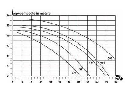 Pentair Whisperflow WFL-101