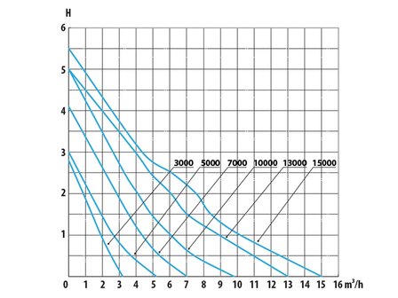 AquaForte DM-E 10000