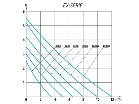 AquaForte EX-5000