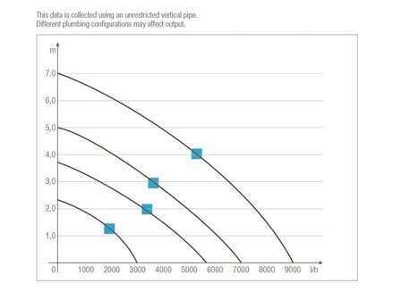 Sicce Syncra SDC 6.0