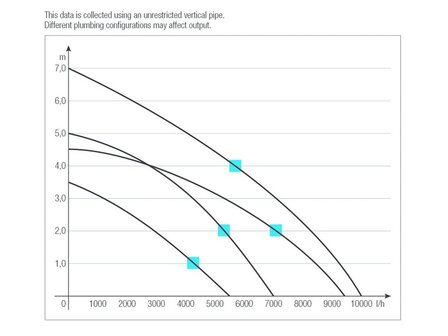 Sicce Syncra ADV 10.0
