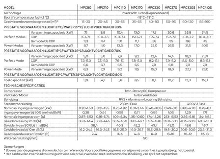 AquaForte Mr. Perfect warmtepomp MPC220