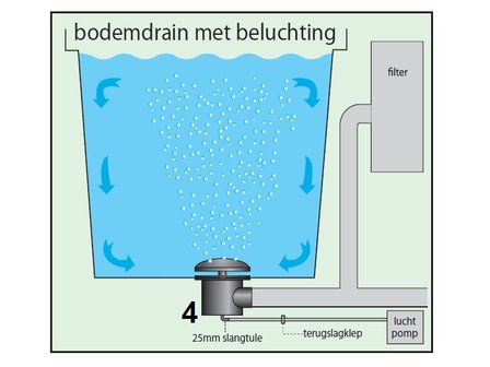 Bodemdrain met beluchtingsdeksel