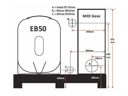 Compleet EB-50 filtersysteem