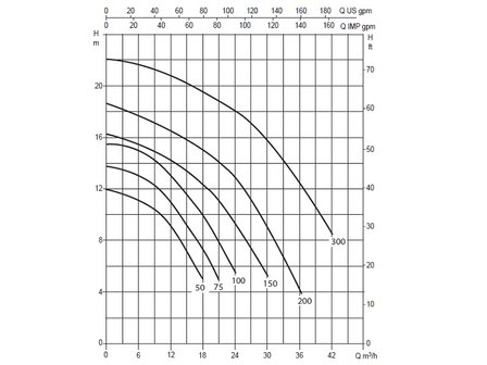 DAB Euroswim 75T (400V)