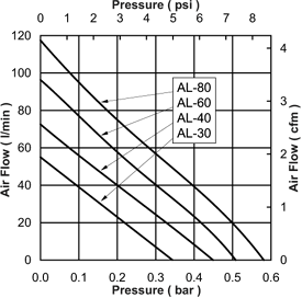 Alita High-blow AL-40