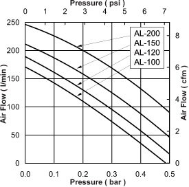 Alita High-blow AL-100