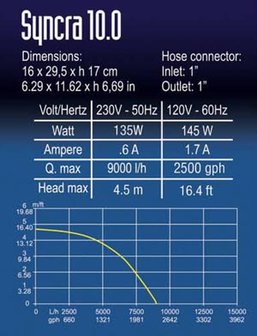 Sicce Syncra 10.0 High Flow