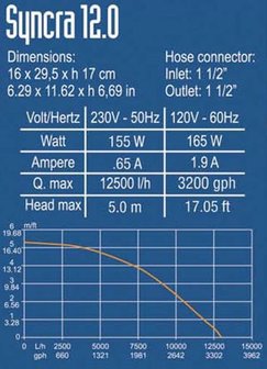 Sicce Syncra 12.0 High Flow