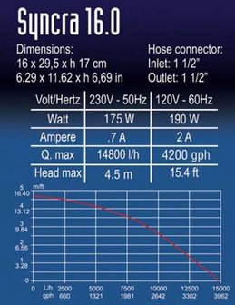 Sicce Syncra 16.0 High Flow