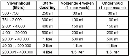 Microbe-Lift Clean&amp;Clear - 1 liter