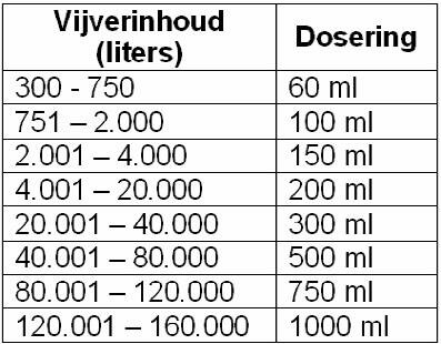 Microbe-Lift Super Start - 500 ml