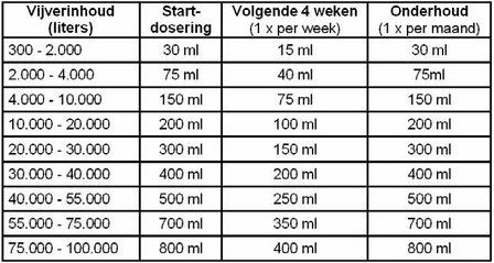 Microbe-Lift Nite Out II - 500 ml