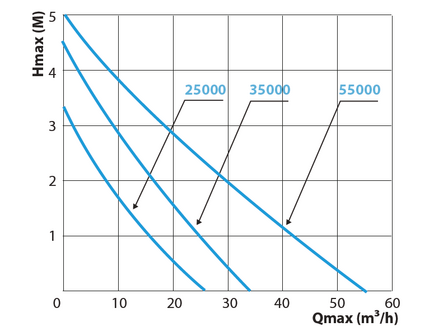 AquaForte HF-55000 Vario