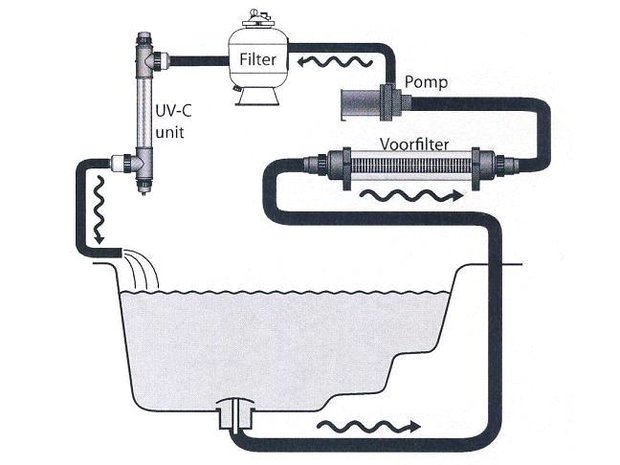 Voorfilter Dirty Harry