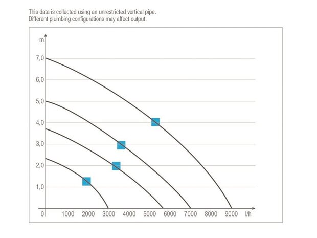 Sicce Syncra SDC 9.0