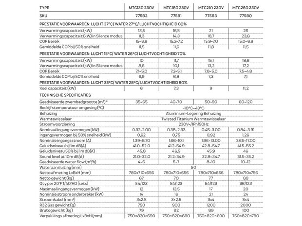 AquaForte Mr. Titan warmtepomp MTC210