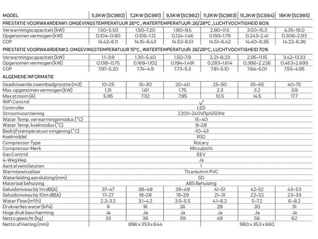 AquaForte Full Inverter warmtepomp 18 kW
