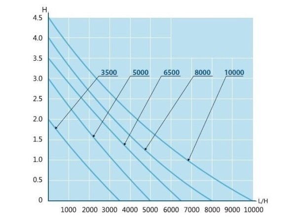 AquaForte EC-10000