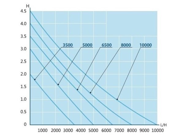 AquaForte EC-10000