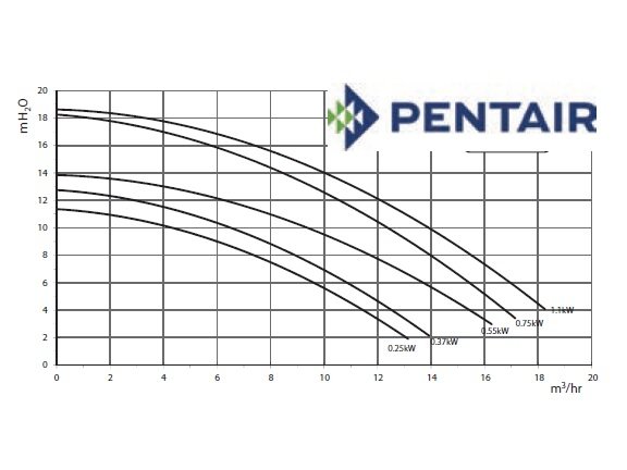 Pentair Freeflo FF L-031