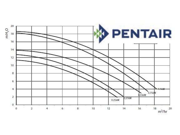 Pentair Freeflo FF L-071