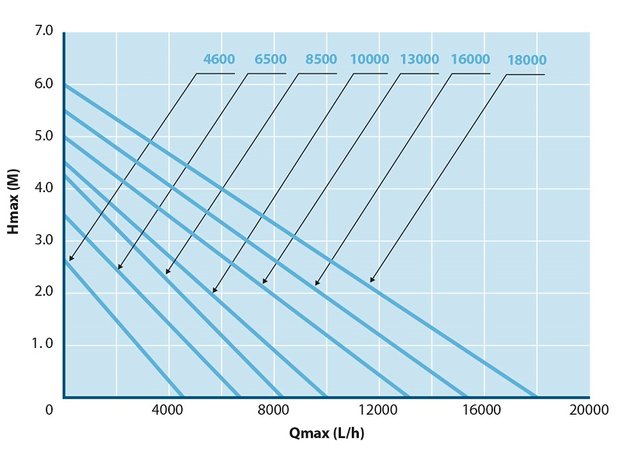 AquaForte O-10000