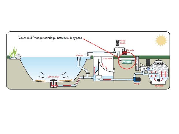 AquaForte Phospat 3