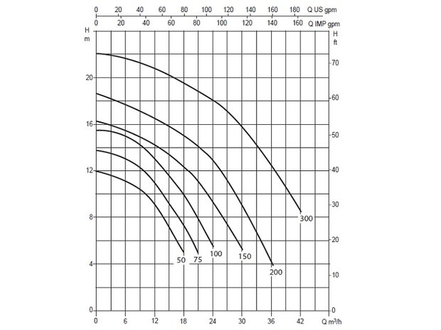 DAB Euroswim 75M