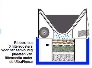 BioBox voor UltraFleece 600 PG