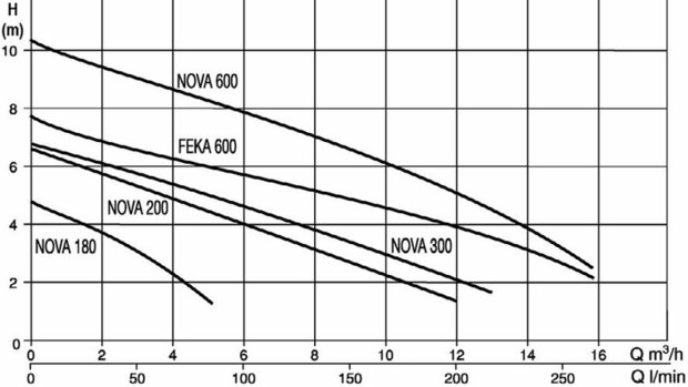 Nova 180M-A met drijfvlotter