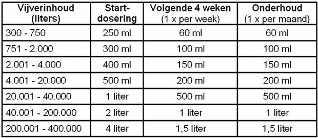 Microbe-Lift Clean&Clear - 1 liter