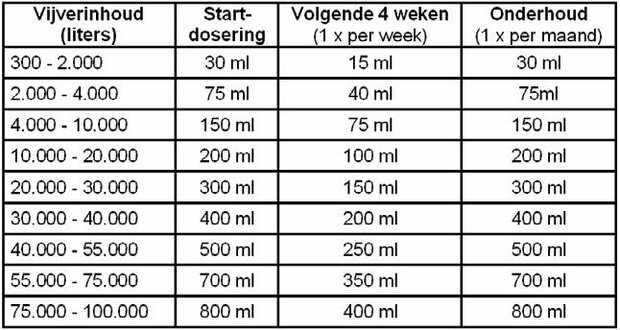 Microbe-Lift Nite Out II - 500 ml